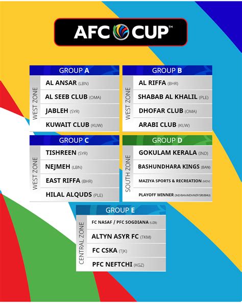 2022 AFC Cup: Games to Watch in the Group Stage