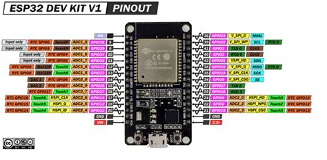 A Complete Guide on ESP32 Pinout Reference - Electrorules