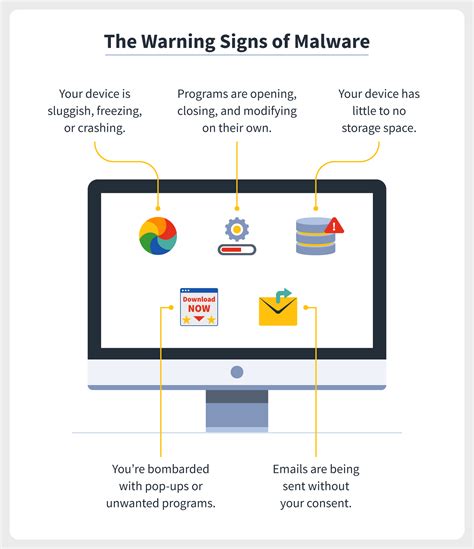 10 types of malware + how to prevent malware from the start | Norton