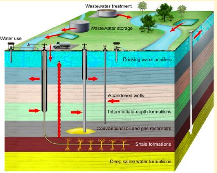 Shale Oil Development in Australia - Lock the Gate