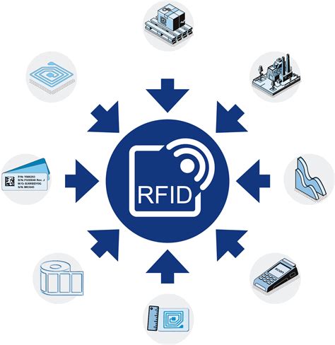 Your ideal RFID label