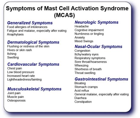 Mast Cell Activation Syndrome (MCAS) - RTHM