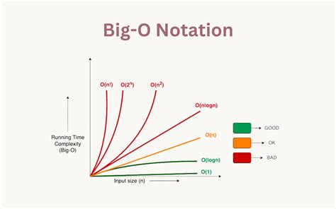 Understanding the Importance of Big-O Notation in Coding Interviews