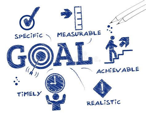 Why is it Important to Set Goals | Why to Set Goals in Life? | A guide ...