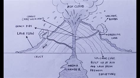 how to draw a diagram of volcano easily - Step by step | Geography ...