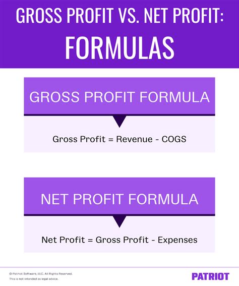 Gross Profit vs. Net Profit | Formulas and Examples