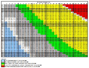 Using a Carbonation Table Pressure Chart