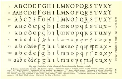 Visual history of the lowercase Roman alphabet. So THAT is how we got ...