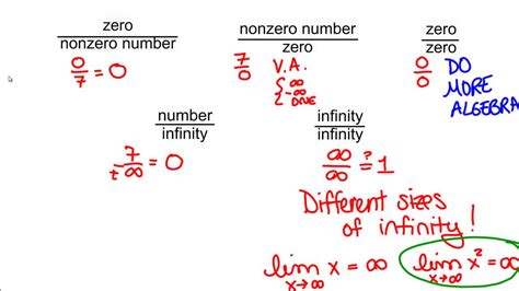 Finding Limits at Infinity: Indeterminate Forms - YouTube