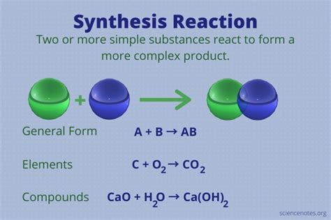 What Is a Synthesis Reaction? Definition and Examples