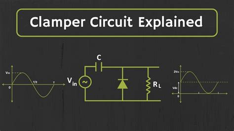 Clamper Circuit Explained - YouTube