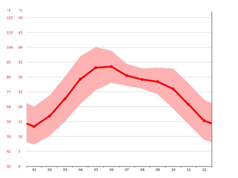 Jhajjar climate: Weather Jhajjar & temperature by month