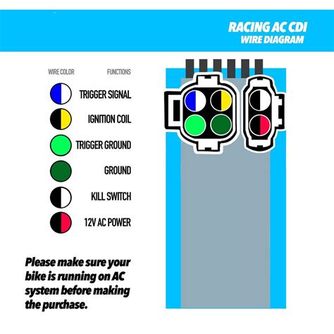 Cdi Diagram 5 Pin