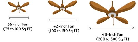 Ceiling Fan Size Guide: What Size Ceiling Fan Do I Need? (50-1000 Sq Ft)