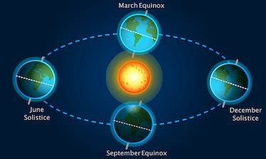 Fall Equinox 2022: Date, time, and opportunities for astronomy during ...