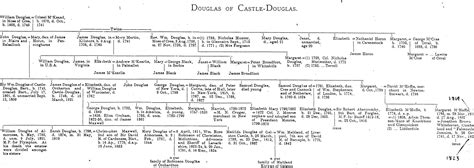 alexander hamilton family tree descendants - Magnific Profile Pictures ...