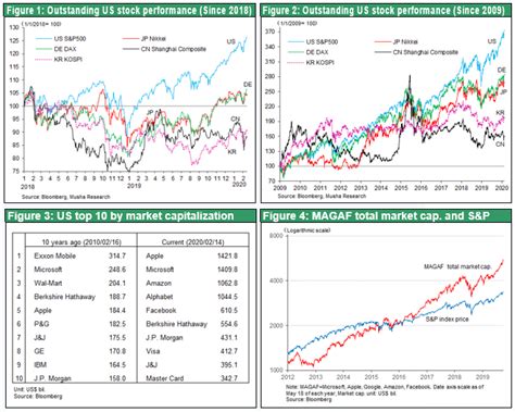 State Capitalism vs. Stock Market Capitalism | Musha Research