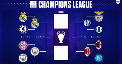 Champions League bracket 2023: Path to final for Man City, Real Madrid ...