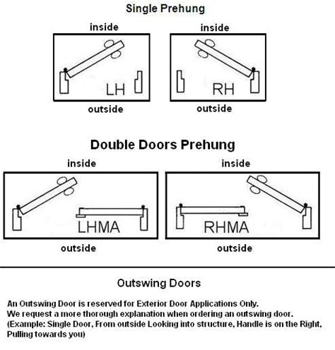 Door-Swing-Chart.JPG 493×516 pixels | Single doors, Exterior doors, Doors