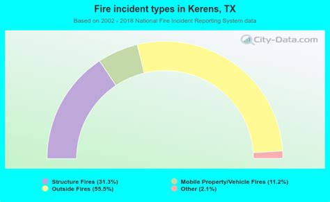 Kerens, Texas (TX 75144) profile: population, maps, real estate ...