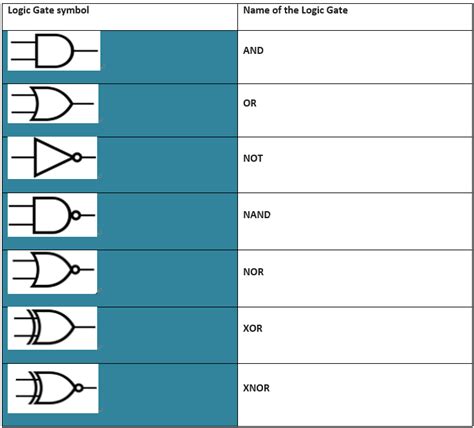 Logic Gate Schematic Symbols