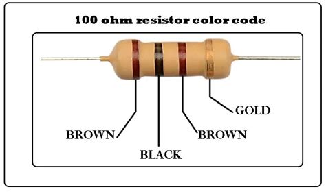 Resistor Color Code Calculator|Tools - Utmel