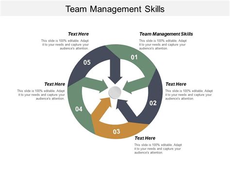 Team Management Skills Ppt Powerpoint Presentation Infographic Template ...