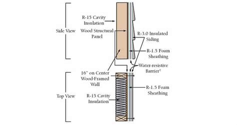 R15 Insulation Guide: Where and How to Use R15 - HVAC Solvers