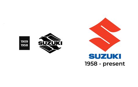 Moto Suzuki Logo Meaning and History [Moto Suzuki symbol]