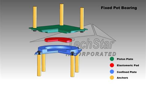 Pot Bearing Types | Techstar