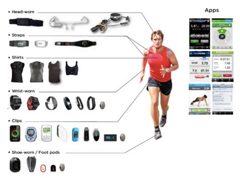 The Best of Wearable Devices in the Fitness and Health Industry ...