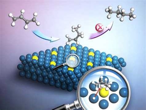 Rational Design of Bimetallic Catalysts - ChemistryViews