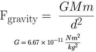 Force Of Gravity Formula