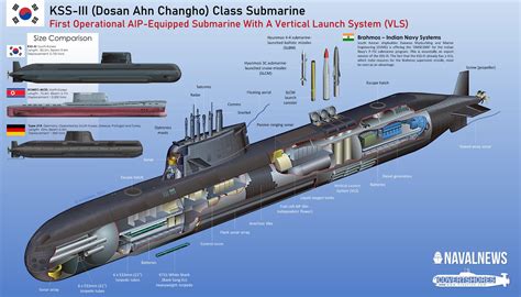 Project 75 India Diesel-electric Submarine Programs (SSK) : Updates and ...