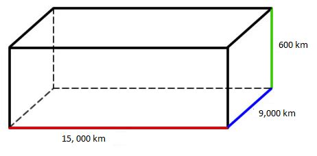 astrophysics - Gravity on a right rectangular prism? - Astronomy Stack ...