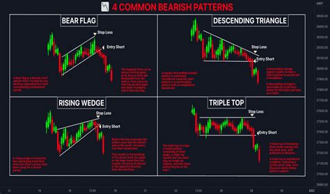 Ascending wedge pattern bullish bears - litynation