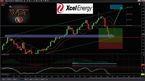 Xcel Energy Stock Quote - ShortQuotes.cc