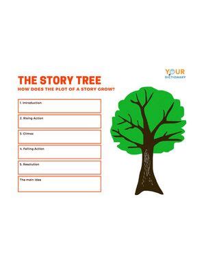 Plot of a Story Examples | YourDictionary