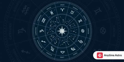 List of 27 Nakshatras And Their Lords