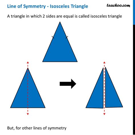 Line of Symmetry of Isoceles Triangle [Explained] - Teachoo