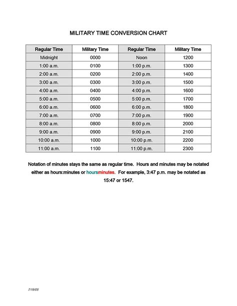 Printable Military Time Conversion Chart