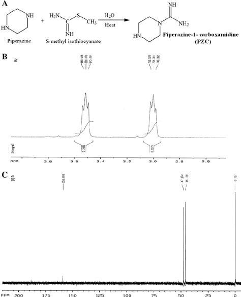 a Chemical synthesis scheme of piperazine-1- carboxamidine (PZC); b 1 H ...