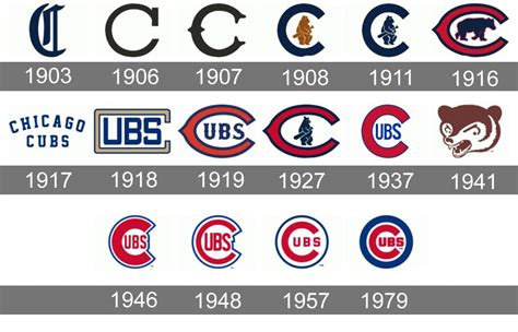 Chicago Cubs Logo - LogoDix