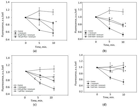 Biomolecules | Free Full-Text | Comparison of Effects of Metformin ...