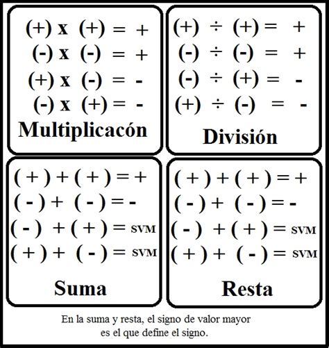 Ley de los signos: Ley de los signos