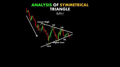 Symmetrical Triangle #ChartPatterns Candlestick | Stock | Market ...