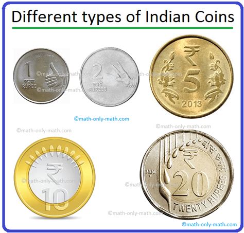 Aggregate 140+ 5 rupee coin drawing super hot - seven.edu.vn