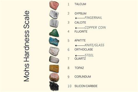 The Ultimate Mohs Hardness Scale Guide & Chart | MachineMFG