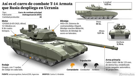 Así es el T-14 Armata, el tanque ruso "del futuro" que ya está en ...