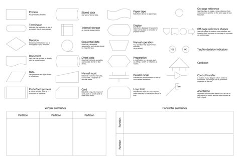 Why Do Flowcharts Use Standard Symbols Flow Chart | Images and Photos ...